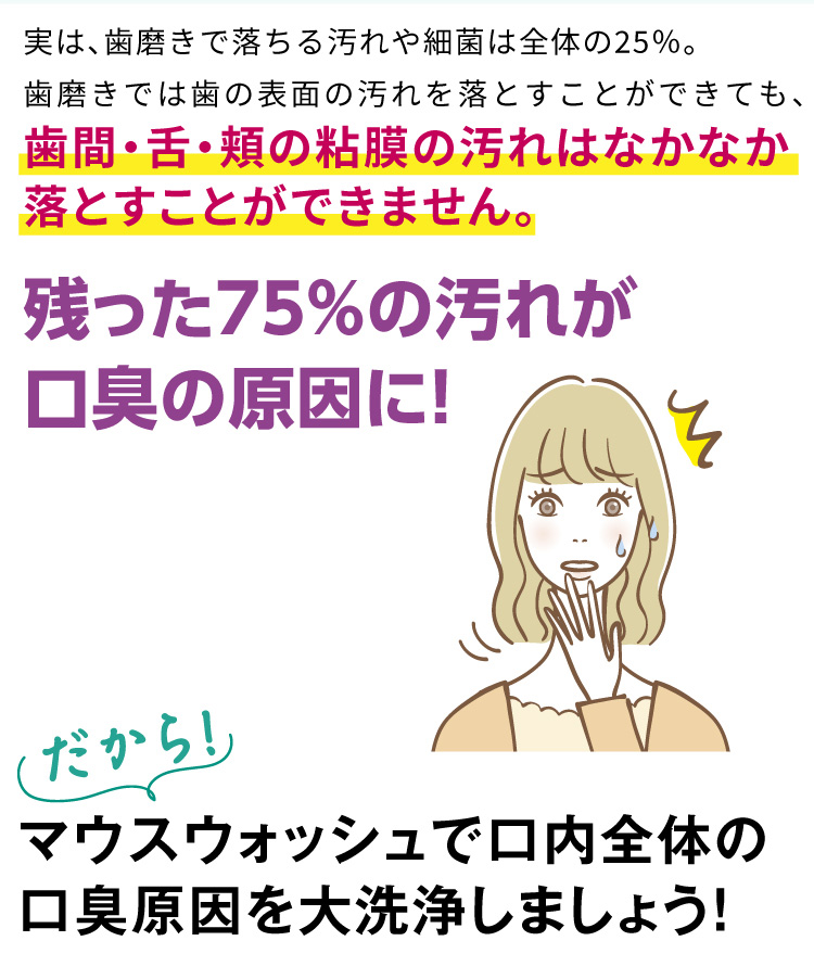 歯間・舌・頬の粘膜の汚れはなかなか落とすことができません。残った75％の汚れが口臭の原因に！