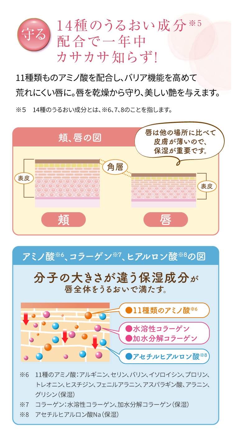 守る　14種のうるおい成分配合で一年中カサカサ知らず！