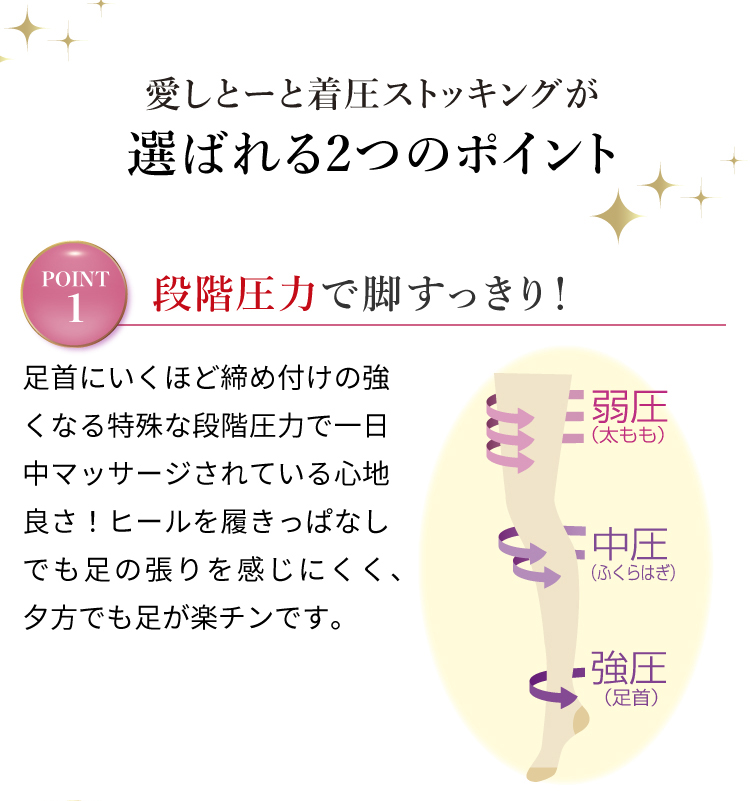 愛しとーと着圧ストッキングが選ばれる2つのポイント 段階圧力で脚すっきり！