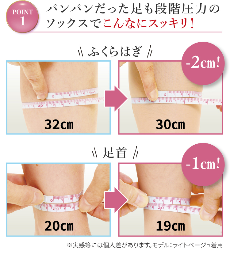 パンパンだった足も段階圧力のソックスでこんなにスッキリ！