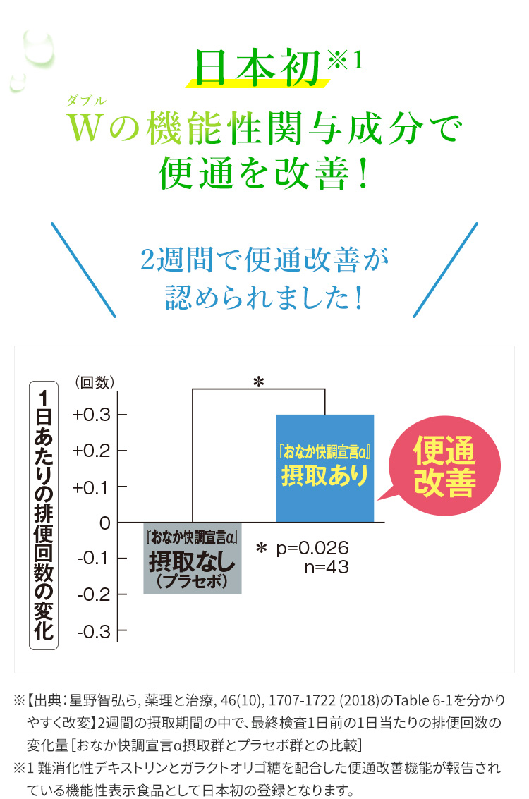 日本初※1　Wの機能性関与成分で便通を改善！