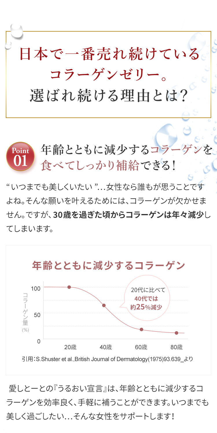 年齢とともに減少するコラーゲンを食べてしっかり補給できる！