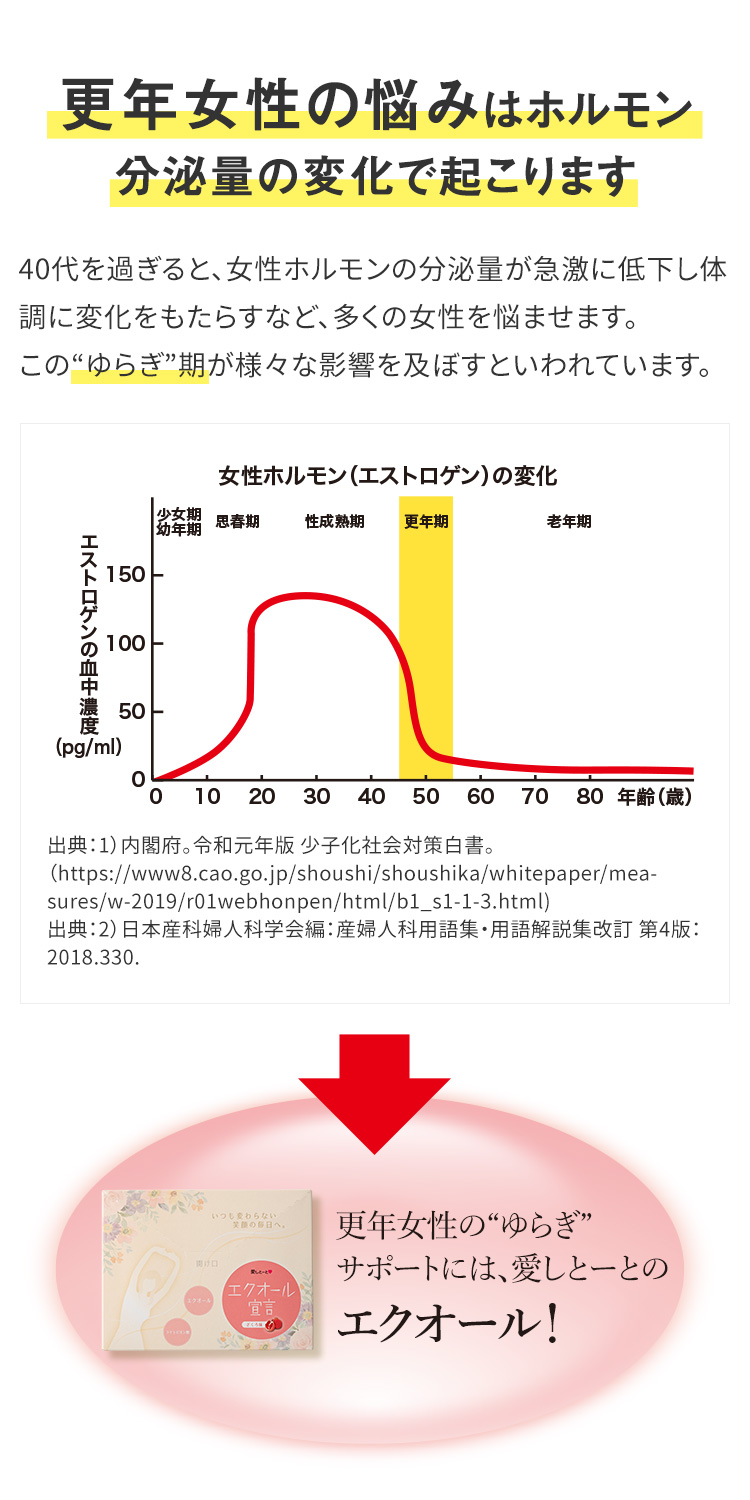 更年女性の悩みはホルモン分泌量の変化で起こります