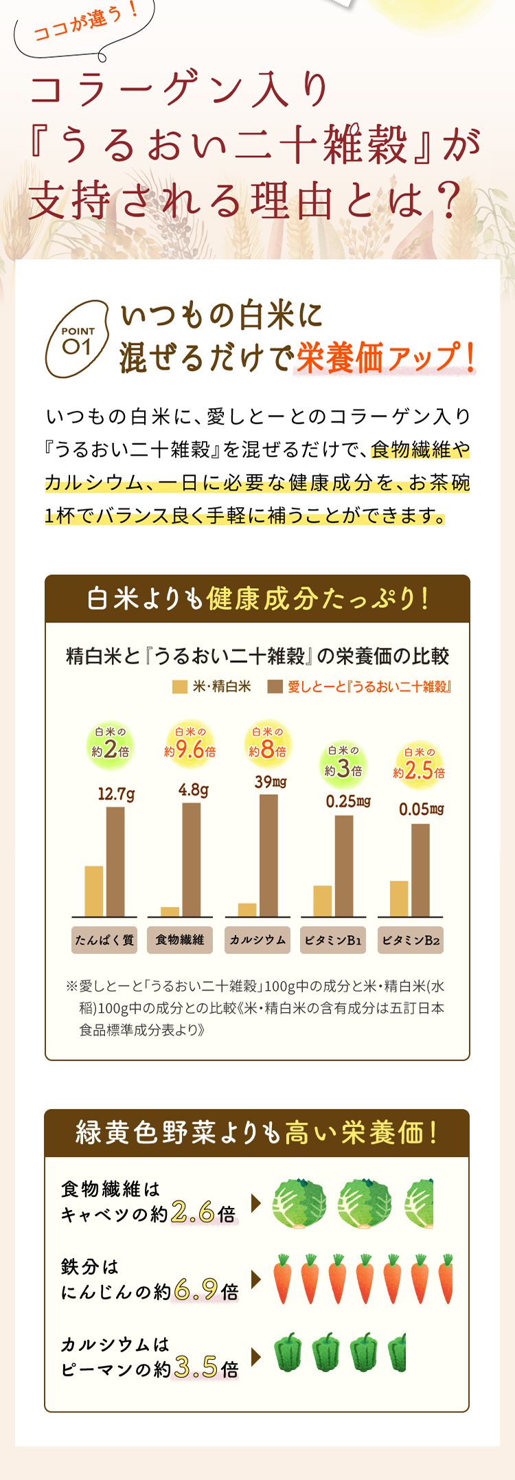 コラーゲン入り『うるおい二十雑穀』が支持される理由とは？いつもの白米に混ぜるだけで栄養価アップ！