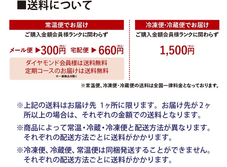 送料について