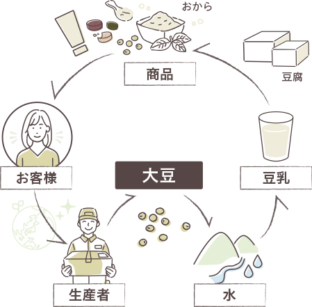 公式 愛しとーとオンラインショップ コラーゲンゼリー 健康食品で女性を元気にする