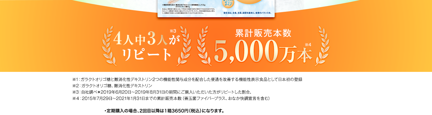 4人中3人がリピート累計販売本数4,000万本