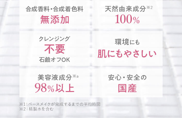 合成香料・合成着色料無添加、天然由来成分100％