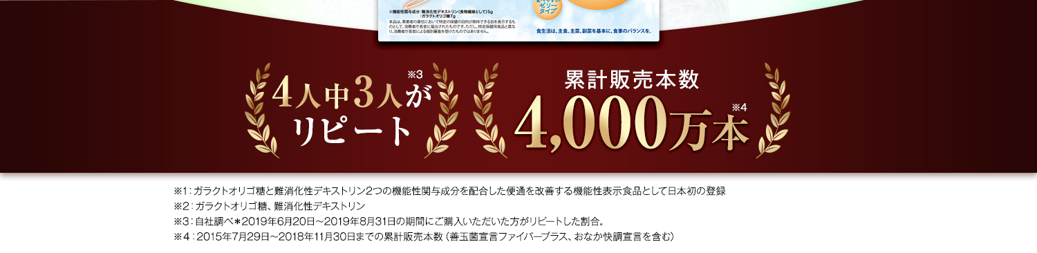 4人中3人がリピート累計販売本数4,000万本