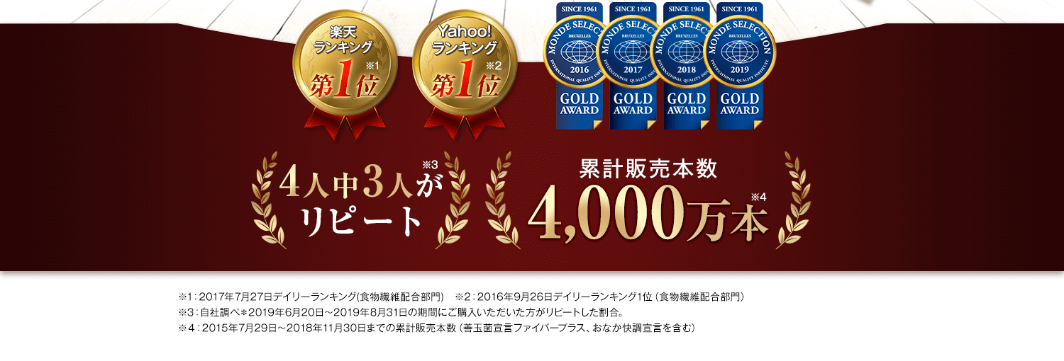 4人中3人がリピート累計販売本数4,000万本