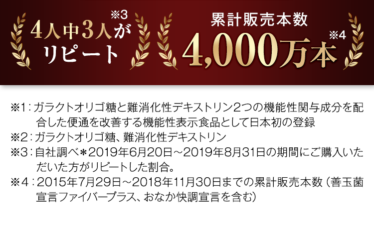 4人中3人がリピート