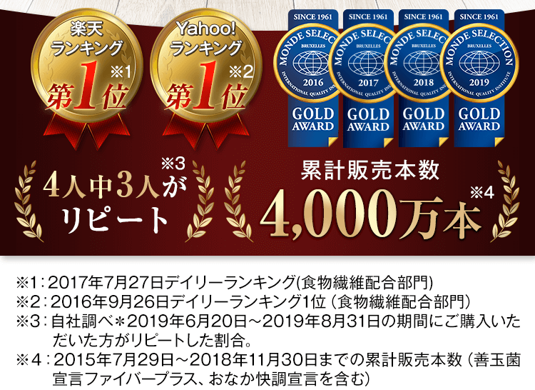 4人中3人がリピート