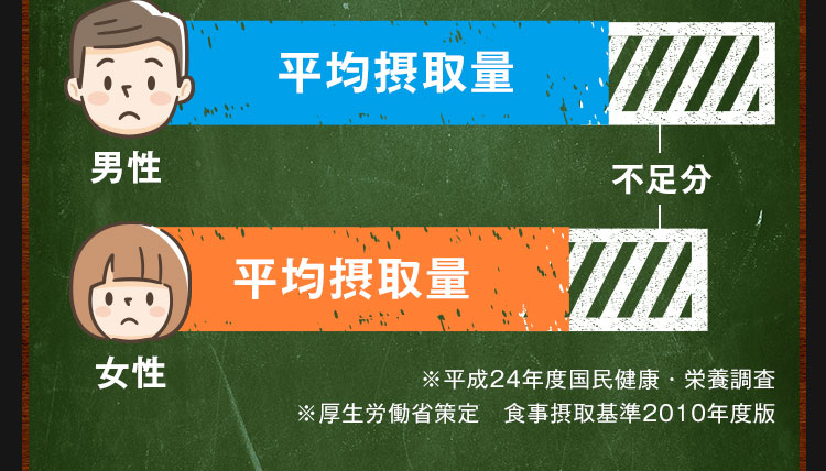 平均摂取量