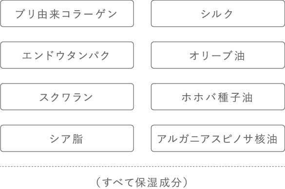 天然由来の保湿成分