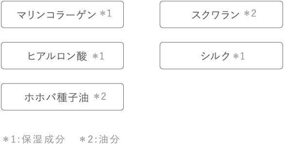 5つの美容液成分