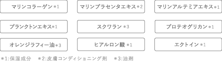 9種類の天然の美容液成分