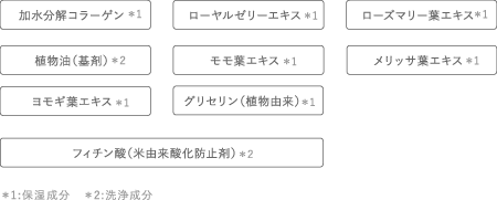 9個の天然美容液成分